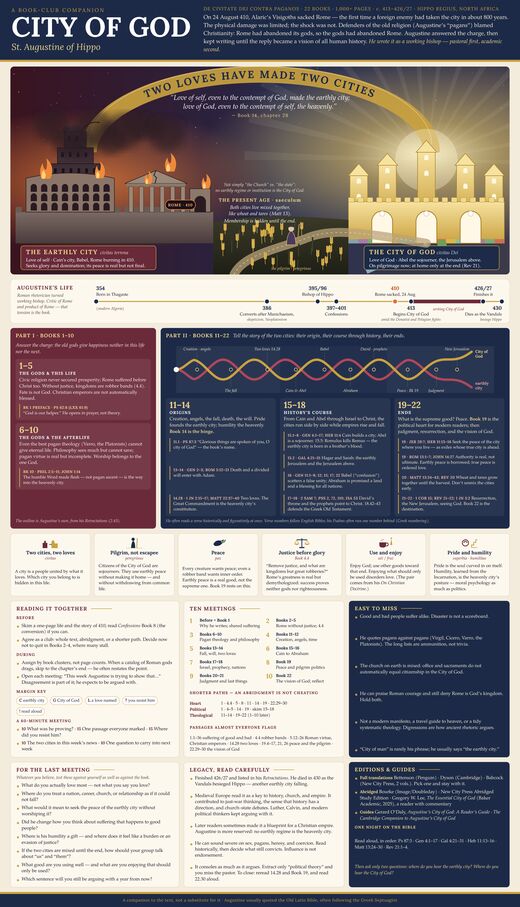 City of God on One Page