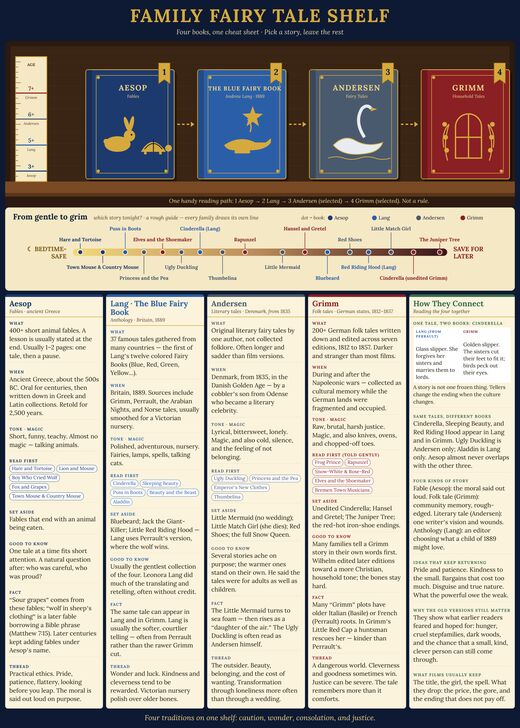 The Fairy Tale Shelf