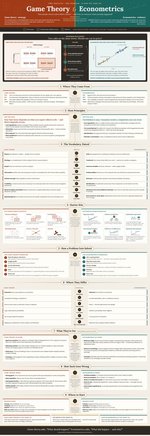 Game Theory and Econometrics