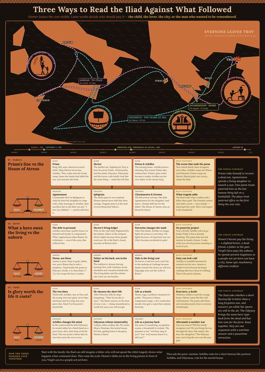 The Iliad: What Followed