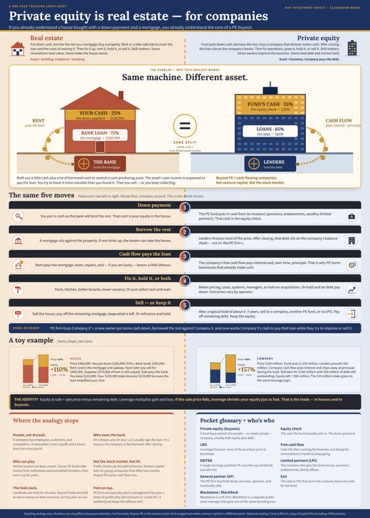 Private Equity and Real Estate